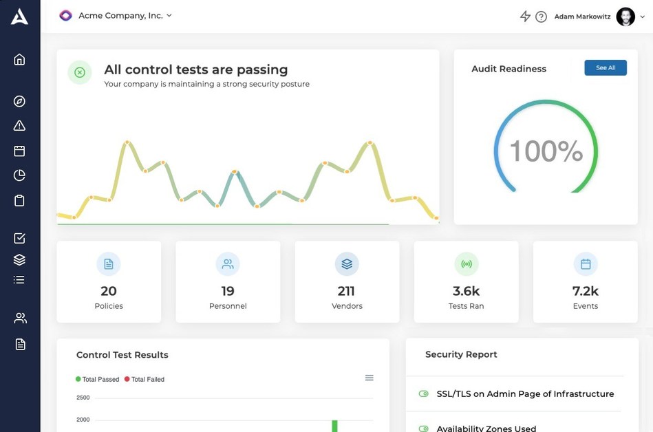 Drata Raises 3 2 Million And Launches Platform To Automate Soc 2 Compliance