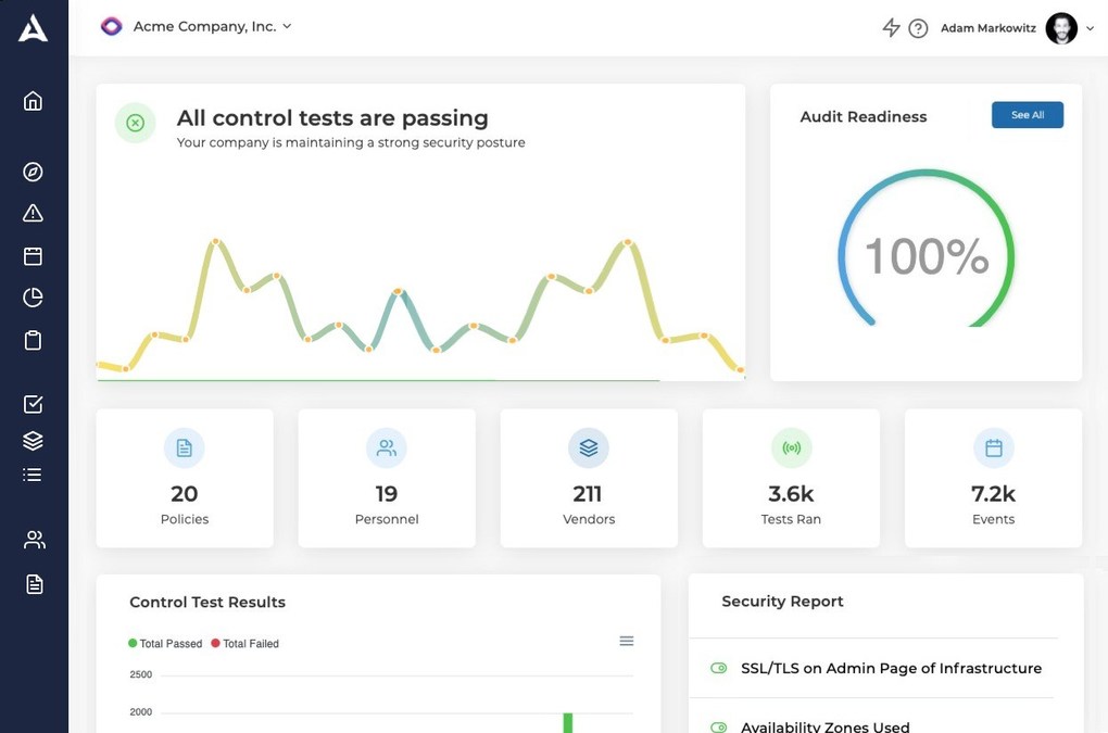 Drata Raises $3.2 Million and Launches Platform to Automate SOC 2 Compliance - Vimarsana News