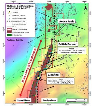 Outback Goldfields Announces Exploration Program In Victorian Goldfields