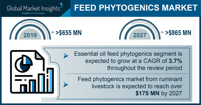 Global Market Insights, Inc.