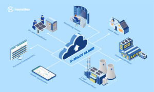 Hoymiles lanza la nueva plataforma S-Miles Cloud, una nueva y potente plataforma de control de centrales solares en tiempo real que opera a través de una aplicación móvil y navegadores