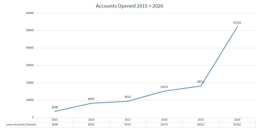 Fintech, Suits Me, Has Experienced Year of Record Growth, Despite COVID-19 - Vimarsana News