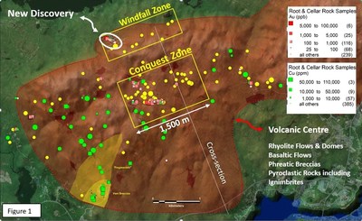 Figure 1. Distribution of gold anomalous soil samples (yellow dots), rock samples (red squares) and copper anomalous soil samples (green dots) and rocks (green squares) at Root & Cellar. High sulphidation deposits are spatially related to volcanic centres and diatremes. They often represent the upper parts of porphyry systems and the two types of mineralization can often overlap or occur adjacent. (CNW Group/Northern Shield Resources Inc.)