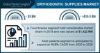 Orthodontic Supplies Market Revenue to Cross USD 10.5 Bn by 2026: Global Market Insights, Inc.