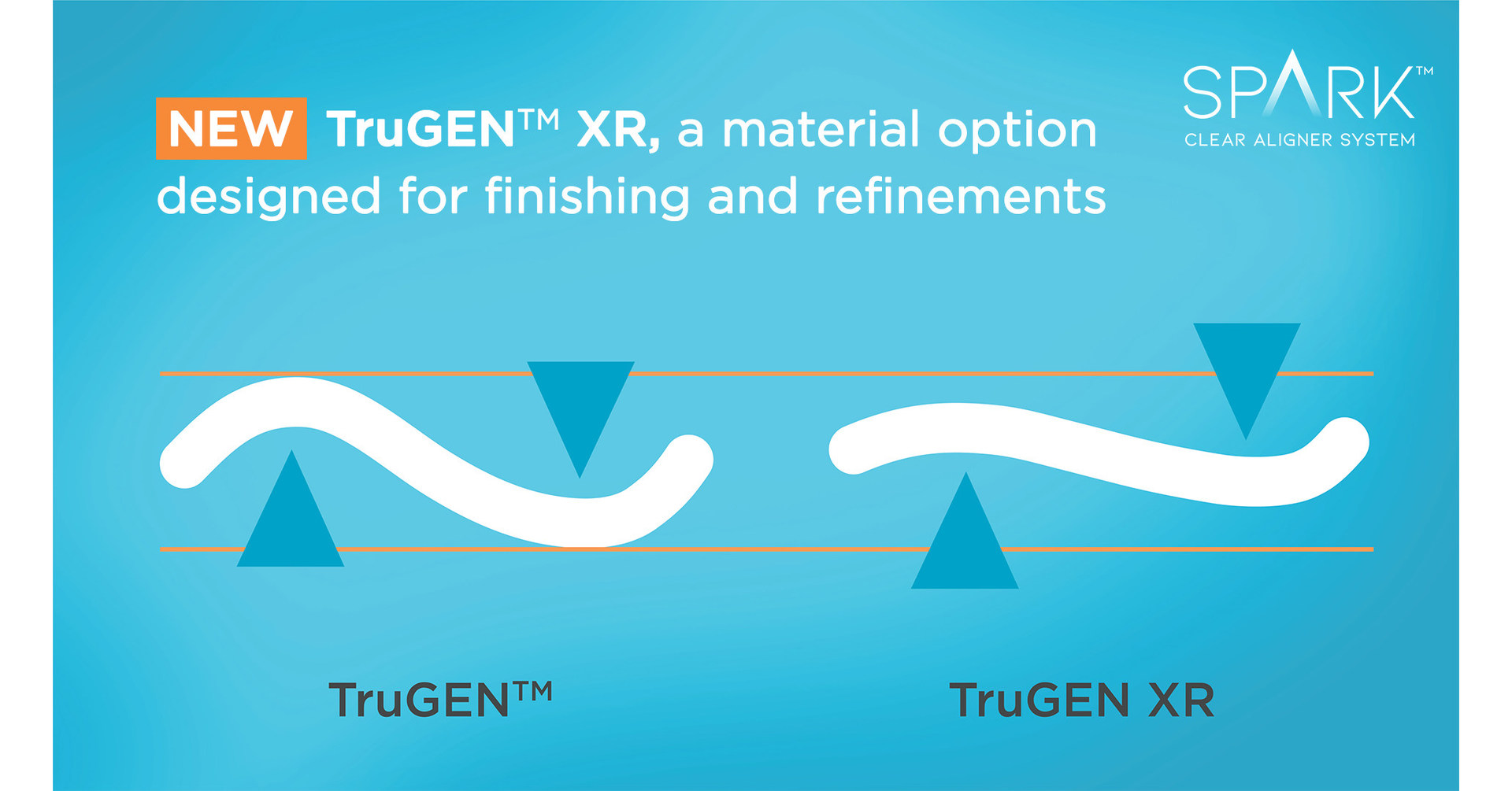 Spark™ Clear Aligners Announces Most Substantial Upgrade