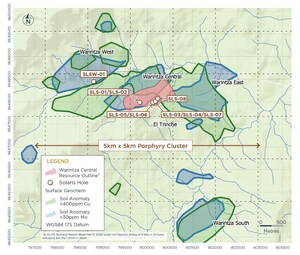 Solaris Reports 1,067m of 0.60% CuEq From Surface, Expands Limits of Warintza Central to the North, Northeast