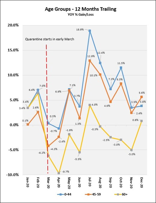 U.S. Life Insurance Activity Hits Record Growth in 2020 Reports the MIB Life Index - Vimarsana News