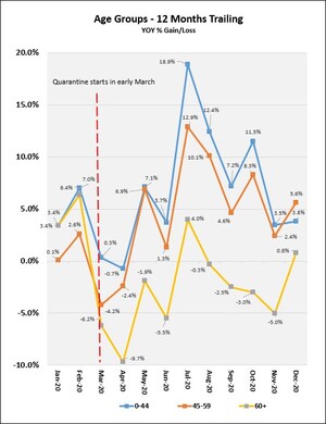 U.S. Life Insurance Activity Hits Record Growth in 2020 Reports the MIB Life Index