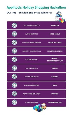 Unable to view the image, Please provide a valid URL.