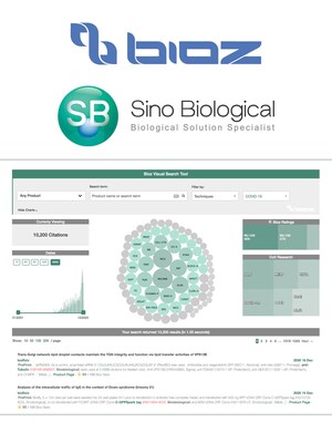 Bioz Launches Its New Interactive Visual Search Tool on Sino Biological's Website to Empower Scientific Workflow