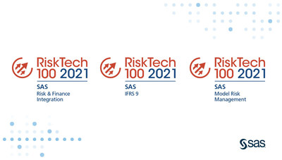 Named one of the top risk and compliance technology providers by Chartis for 15 consecutive years, analytics leader SAS ranked fifth overall in the global Chartis RiskTech100 2021 report and won three industry solution categories: Risk & Finance Integration, Model Risk Management and International Financial Reporting Standard 9 (IFRS 9).