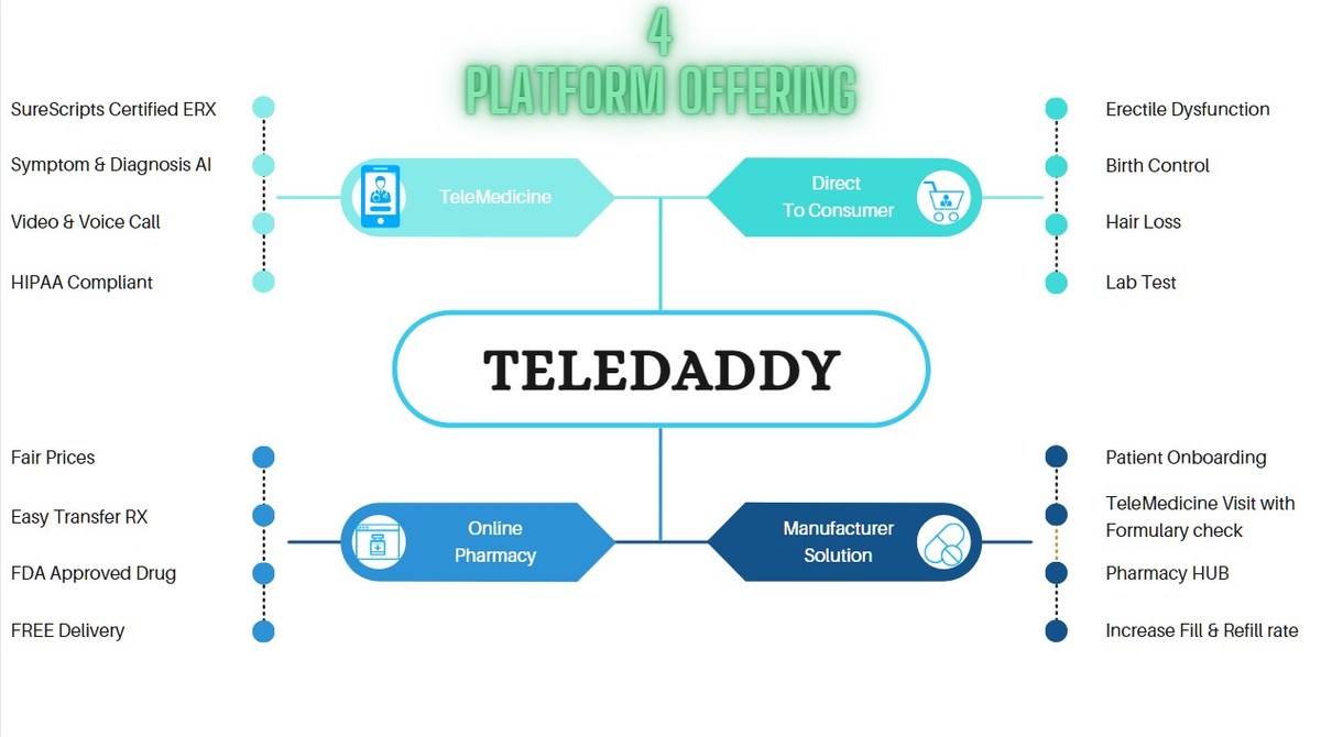 TeleMedicine Platform for Sale - Vimarsana News