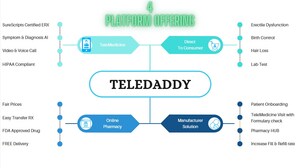 TeleMedicine Platform for Sale