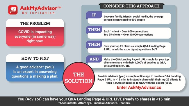 Most advisors never fully understand how many people their top 25 clients have in their lives.