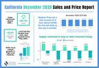 California housing market ends year on high note as sales continue strong in December and median price reaches another record high, C.A.R. reports