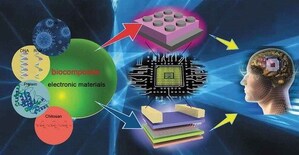 Science and Technology of Advanced Materials Research: Article on building memory devices from biocomposite electronic materials wins the STAM Altmetrics Award for 2020