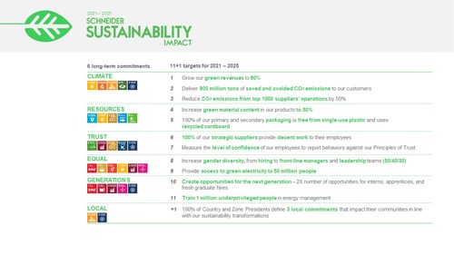 Schneider Sustainability Impact program 2021-2025