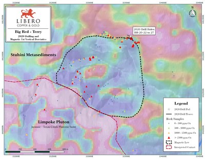 Figure 2: Locations of the 2020 Terry drill holes and surficial samples relative to the property scale airborne magnetics and the position of the Texas Creek Limpoke Pluton. (CNW Group/Libero Copper & Gold Corporation.)