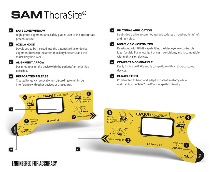 Medical Device Leader SAM Medical launches ThoraSite to deliver an innovative new solution for lateral thoracostomies - Vimarsana News