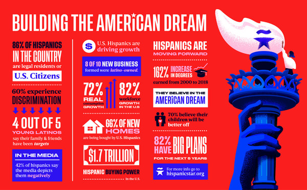 We_Are_All_Human_AMERICAN_DREAM_Infographic