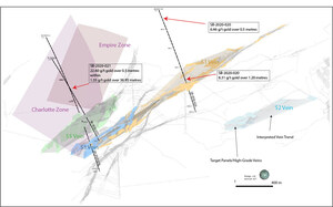 Talisker Intersects 22.60 g/t Gold Over 0.5m Within 1.55 g/t Gold over 36.95m of Near Surface Gold Mineralization in Charlotte Zone at the Bralorne Gold Project