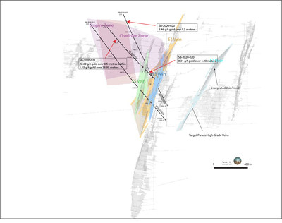 Figure 3: Cross-section view of the Bralorne deposit showing the location of drill holes included in this release, target veins/panels and interpreted vein corridors (coloured zones), historic mine stopes and historic drift samples. (CNW Group/Talisker Resources Ltd)