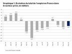 Rapport National sur l'Emploi en France d'ADP® : le secteur privé perd 8 600 emplois en décembre 2020