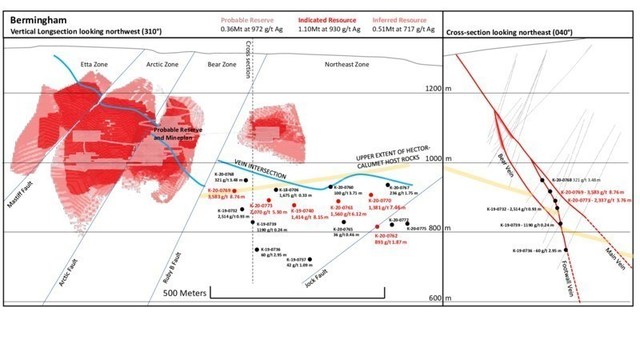 Figure 2 – Vertical long-section and cross-section showing projected Footwall Vein drillhole true width intercepts in the Bermingham Northeast Deep zone as highlighted below. (CNW Group/Alexco Resource Corp.)