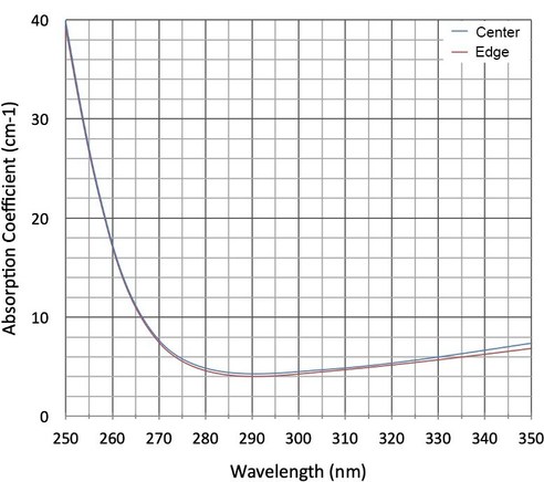 HexaTech Demonstrates 2-Inch Aluminum Nitride Substrate with Absorption of 12 cm-1 at 265 nm - Vimarsana News