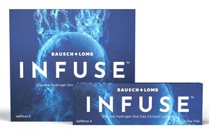 Bausch + Lomb Announces Scientific Data On Bausch + Lomb INFUSE™ Silicone Hydrogel Daily Disposable Contact Lenses To Be Presented At The Virtual Global Specialty Lens Symposium