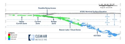 Figure 2: Current Lake Deposit Indicated and Inferred Mineral Resource (CNW Group/Clean Air Metals Inc.)