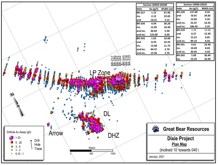 Great Bear Releases Seven Additional Near-Surface Drill Holes Including 10.01 g/t Gold Over 34.85 m, and 15.68 g/t Gold Over 11.75 m at LP Fault - Vimarsana News