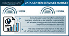 Data Center Services Market to Hit $25 Bn by 2027; Global Market Insights, Inc.
