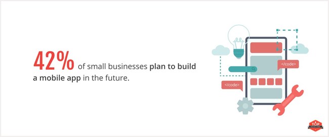 business mobile apps-42% of small businesses plan to build a mobile app in the future