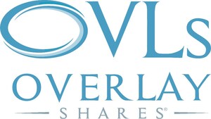 Overlay Shares Launch New ETFs and Cross $300 Million in Assets