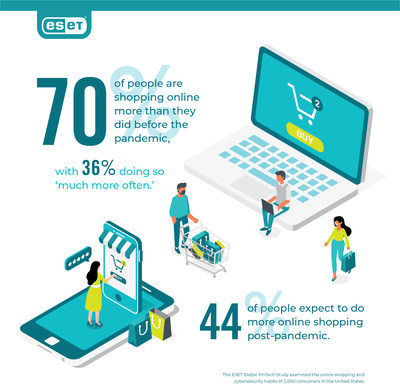 ESET Survey Finds 70% of Americans are Shopping More Online Than Before ...