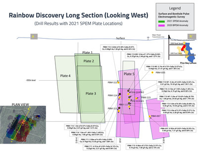 Rainbow Discovery Long Section (CNW Group/Callinex Mines Inc.)