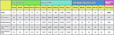 Week One 2021 BARC Ratings (CNW Group/QYOU Media Inc.)