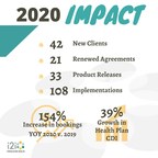 2020 Lessons for 2021 Advancements - i2i Leverages Agile Enterprise to Live the Mission