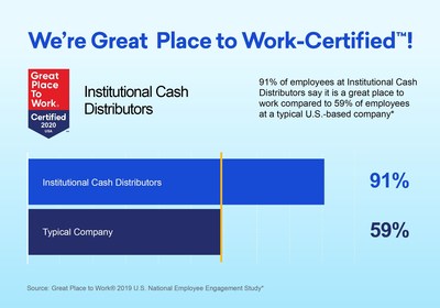 Visit the Institutional Cash Distributors (ICD) page at Great Place to Work to see what else ICD employees are saying.