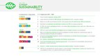 Schneider Electric acelera su estrategia de sostenibilidad