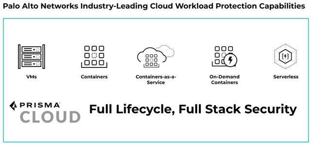 Prisma Cloud Now Secures Apps with the Industry’s Only Integrated Web App Firewall (WAF), API Security, Runtime Protection, and Bot Defense Platform. Comprehensive Platform Allows Organizations to Develop, Deploy and Protect Cloud Native Applications Without the Complexity, Risks, and Problems Introduced by Using Multiple Point Products