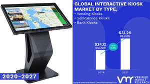 Interactive Kiosk Market Worth $ 31.26 Billion, Globally, by 2027 at 3.3% CAGR: Verified Market Research