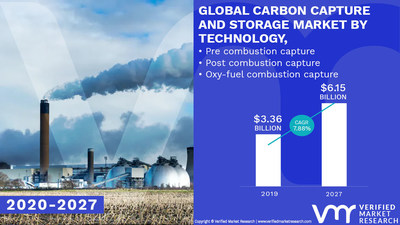 best carbon capture stocks