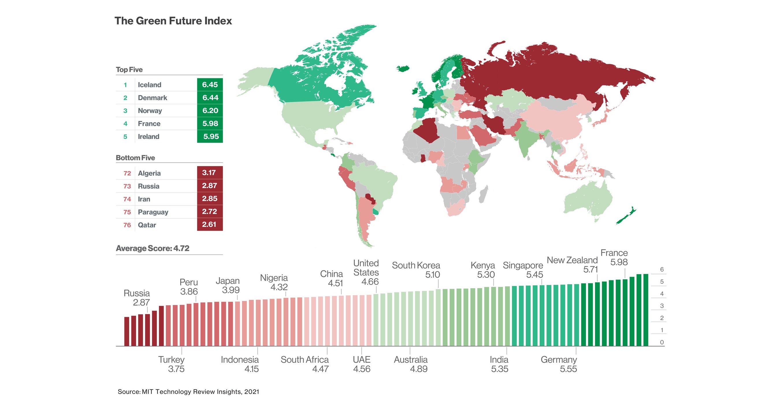 A new ranking by MIT Technology Review Insights highlights the