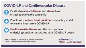 CDC Foundation Launches New Public-Private Coalition for National Campaign to Confront Nation's #1 Killer - Cardiovascular Disease