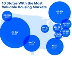2020 U.S. Housing Market Gains Were Biggest in 15 Years