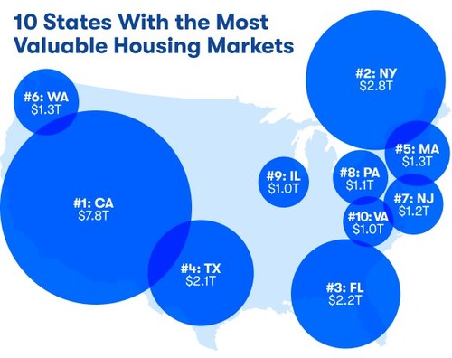 Home market value by zip code