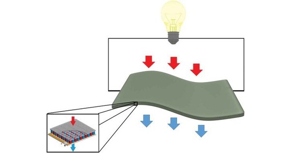 Science and Technology of Advanced Materials Research: Review article on organic and inorganic thermoelectric materials for converting heat into electricity for IoT (internet of things) related energy harvesting wins the 2020 STAM Best Pape Science and Technology of Advanced Materials Research: Review article on organic and inorganic thermoelectric materials for converting heat into electricity for IoT (internet of things) related energy harvesting wins the 2020 STAM Best Pape