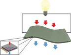Science and Technology of Advanced Materials Research: Review article on organic and inorganic thermoelectric materials for converting heat into electricity for IoT (internet of things) related energy harvesting wins the 2020 STAM Best Paper Award